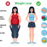 Weight Loss Workout Plan For Men And Women