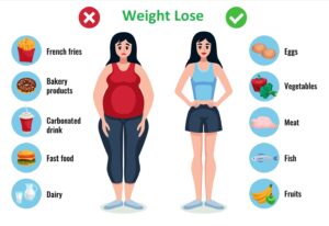 Weight Loss Workout Plan For Men And Women